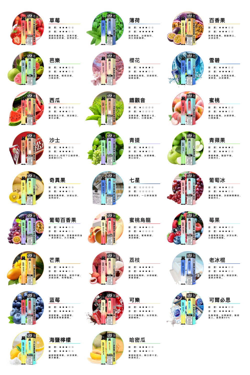 【OBI】 8000口一次性/拋棄式電子煙｜13ml大容量×27種爆款口味